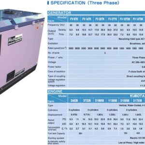 Fuji Kubota 12.4Kva FV14TKBS Silent type Diesel generator